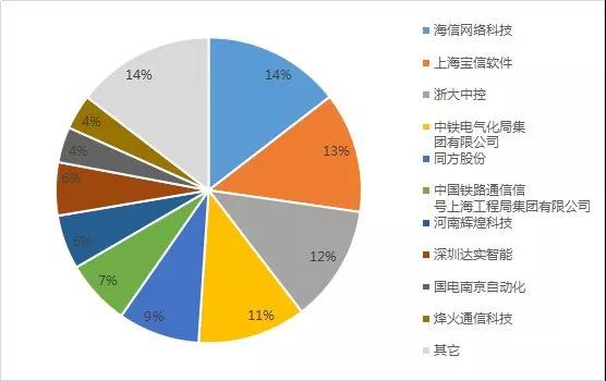 行业资讯 _ 东方财富网